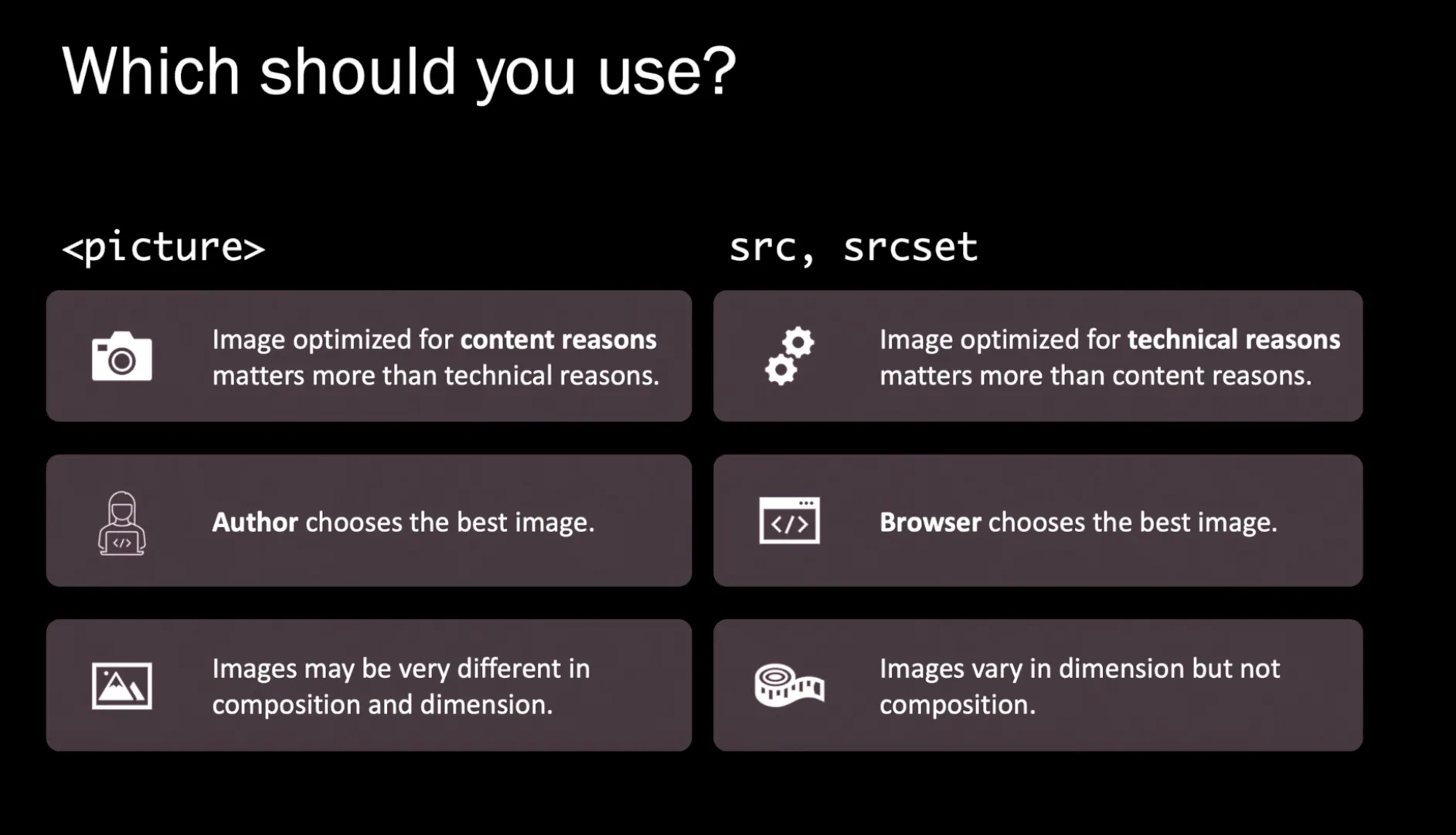 Comparing the picture element with srcset and
sizes